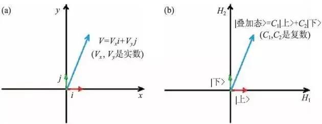 潮科技 | 两万字长文带你走近神秘的量子纠缠
