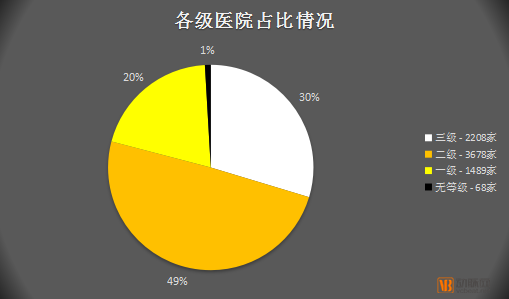 医疗支付产业：全国跨省定点医疗机构突破7000家，蚂蚁金服、腾讯鏖战市场