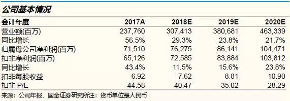 下调腾讯投资评级至“中性”：战略地位稳固，但是市场预期和估值偏高