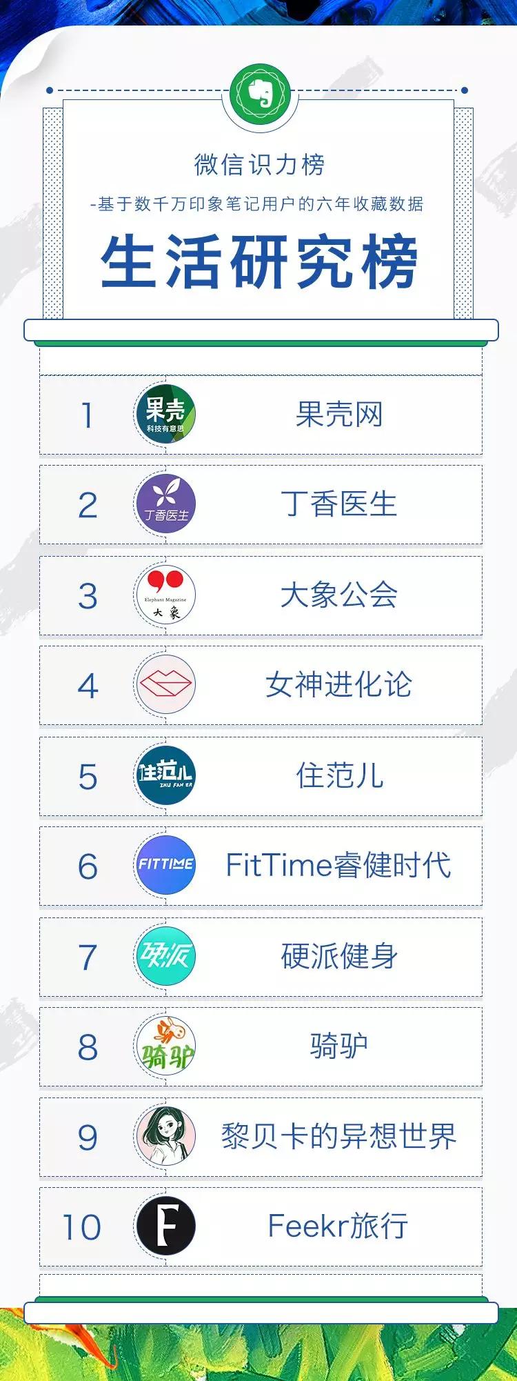 印象笔记上收藏最多的60个公众号