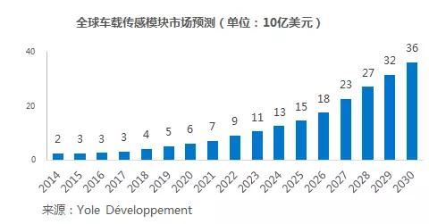 【调研】北醒光子：专注于定高雷达，为无人机等提供机器视觉解决方案