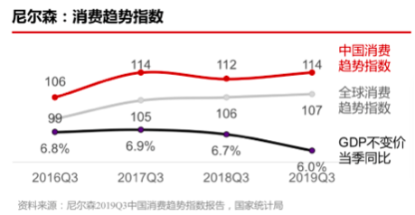 疫情后报复性消费会来吗？这里有一千名消费者说了实话