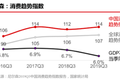 疫情后报复性消费会来吗？这里有一千名消费者说了实话