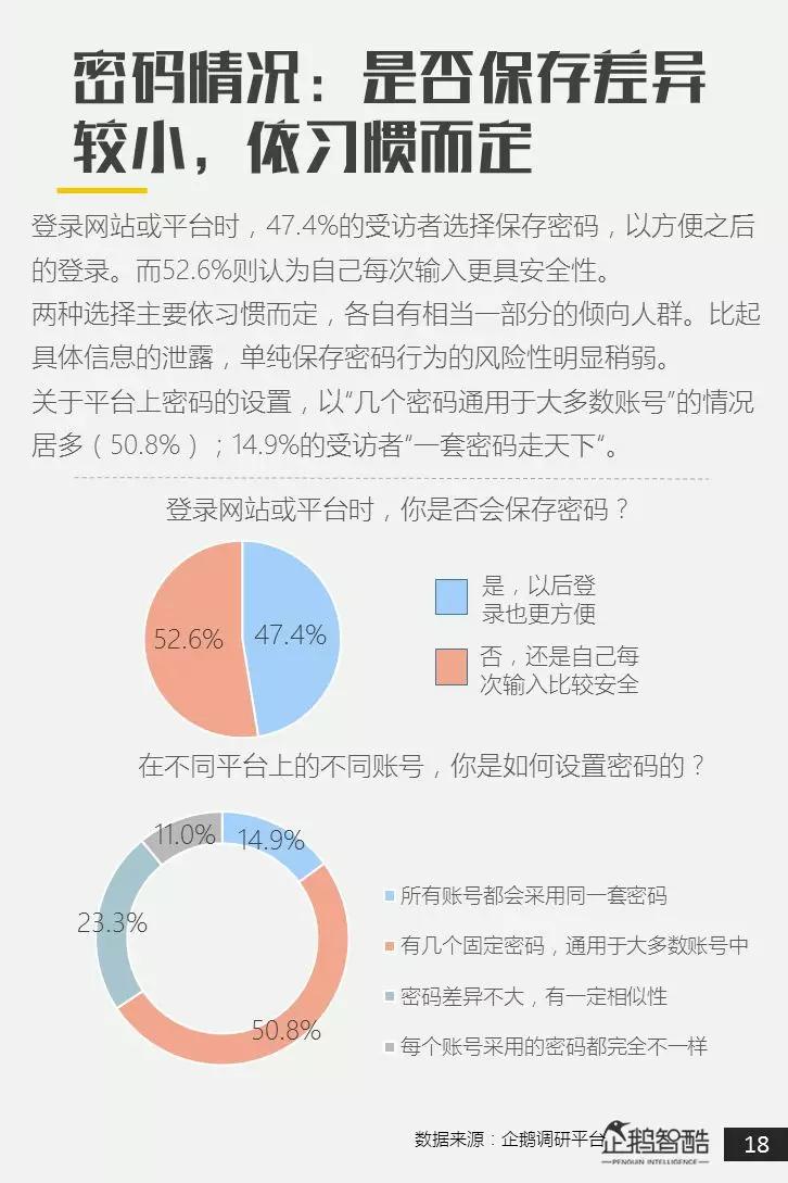 中国网民个人隐私状况调查：我们在意隐私吗？