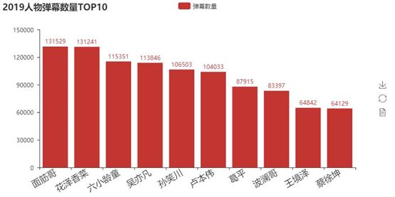 蔡徐坤鬼畜区“C位出道”，“鸡你太美”凭啥“血洗”B站？