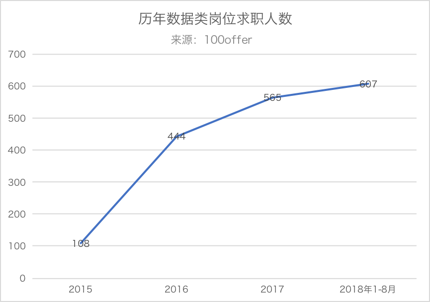 2018秋季数据科学人才报告：缺口170万人，平均面邀薪资43万元