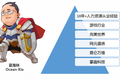 掌趣科技HRD夏海林：还有比120个月奖金更赚钱的工作