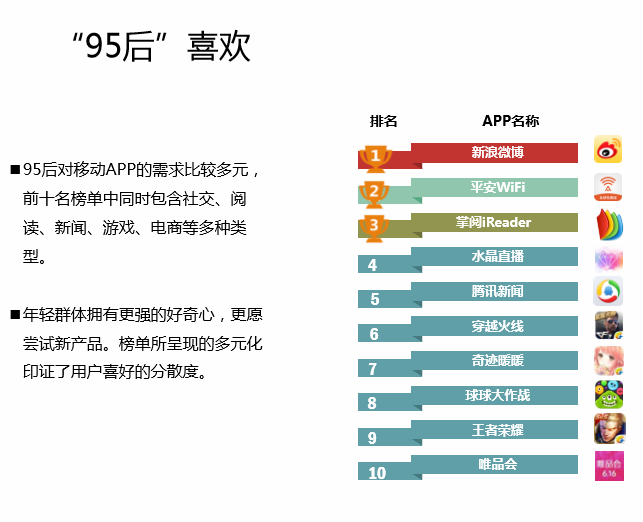 中国Android生态大数据报告 （五月）