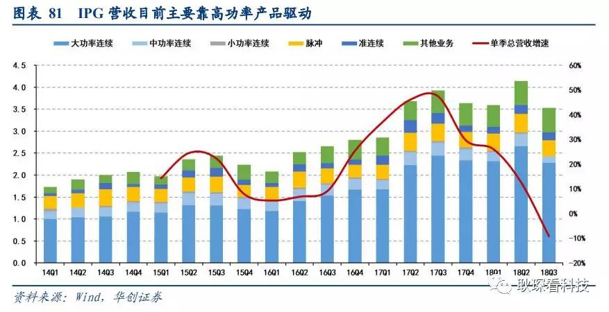 创投观察 |从全球激光产业竞争格局与下游新兴应用看中国厂商崛起契机与发展路径