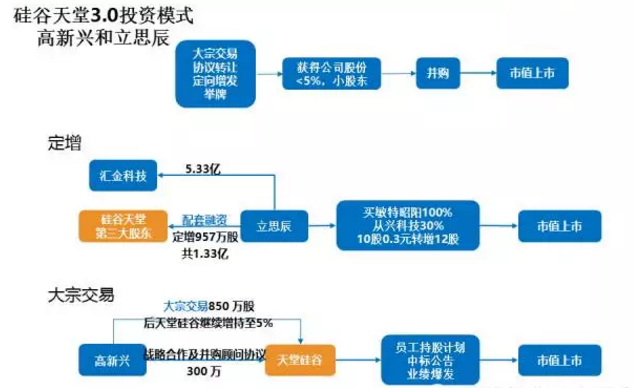 四大门派——资本市场“呼风唤雨”的产业资本