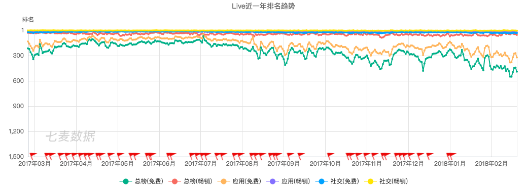 36氪专访 | Live.me CEO Yuki：冷启动期是“鬼门关”，很多创业公司跨不过去