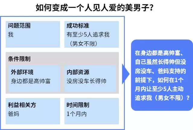 老板客户让加班重做？除了画圈圈诅咒他们，你还可以这么办…