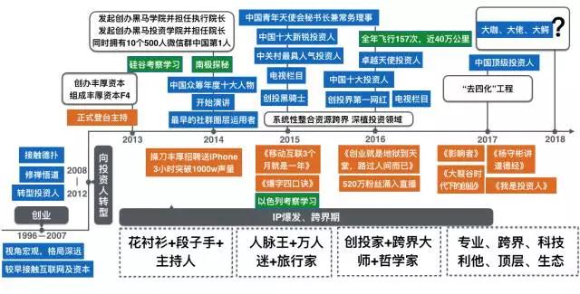 杨守彬：IP就是蒸在锅里的螃蟹，想红就必须忍着