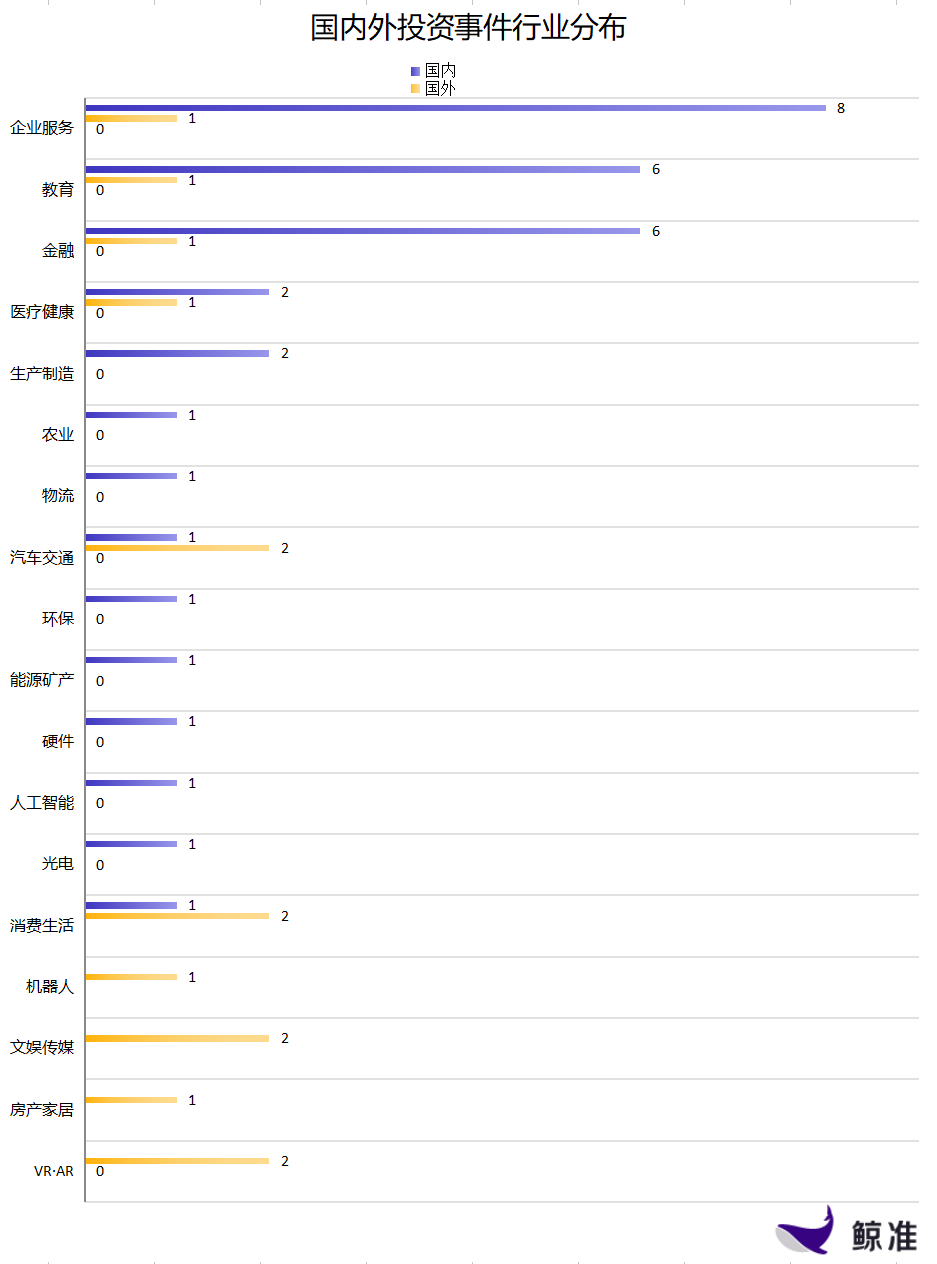 每日投融资速递 | 网宿科技获得30.0亿人民币战略投资，Snowflake获得2.63亿美元E轮及以后融资——2018.1.26