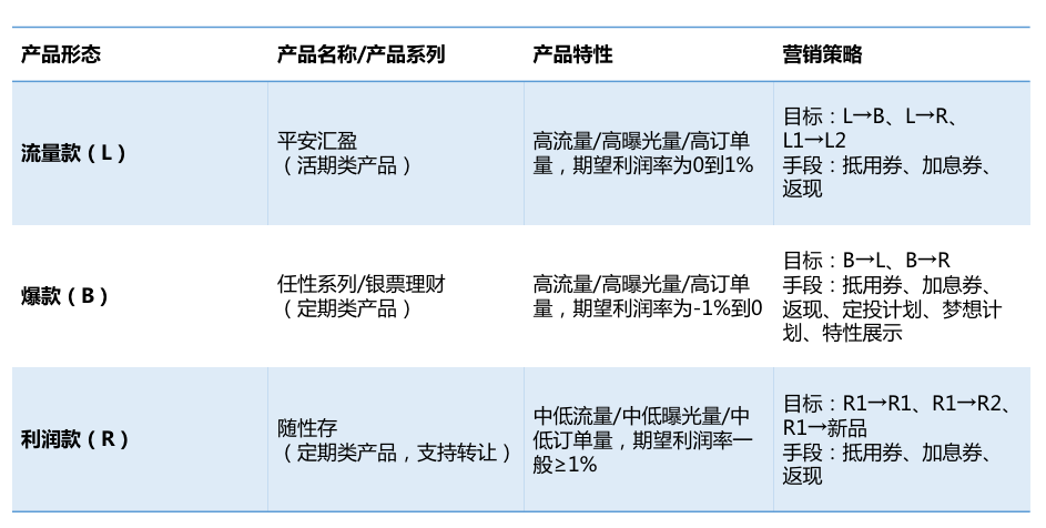 一文详解互金用户生命周期管理的完整方法论