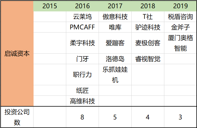 七匹狼控股入股深创投，老牌服装企业靠押注投资“出圈”？