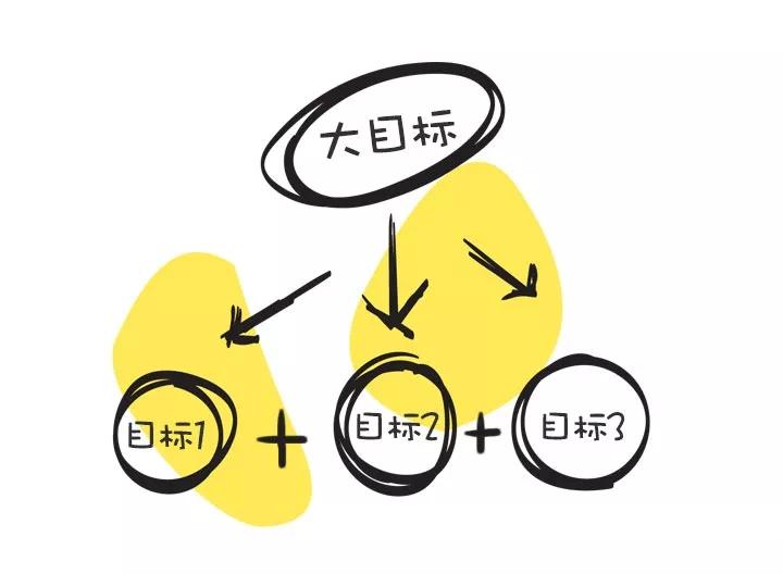 做计划，不是列一份愿望清单
