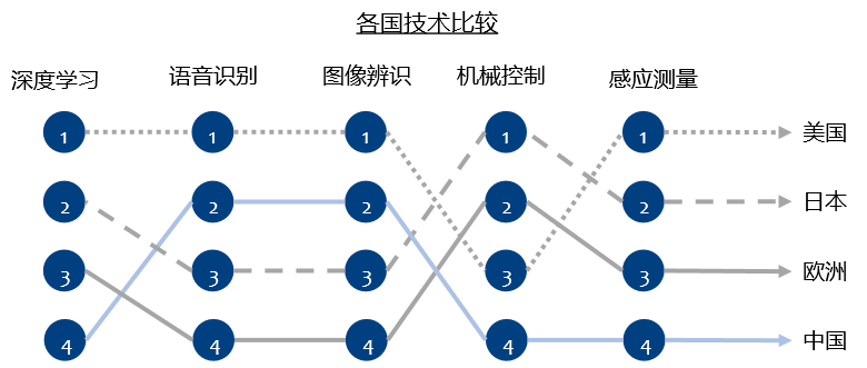 【热点时氪】CCAI开启之时，除了AlphaGo，还有哪些「深度学习」值得关注？