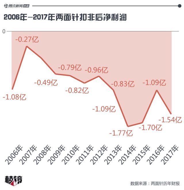 两面针迷途