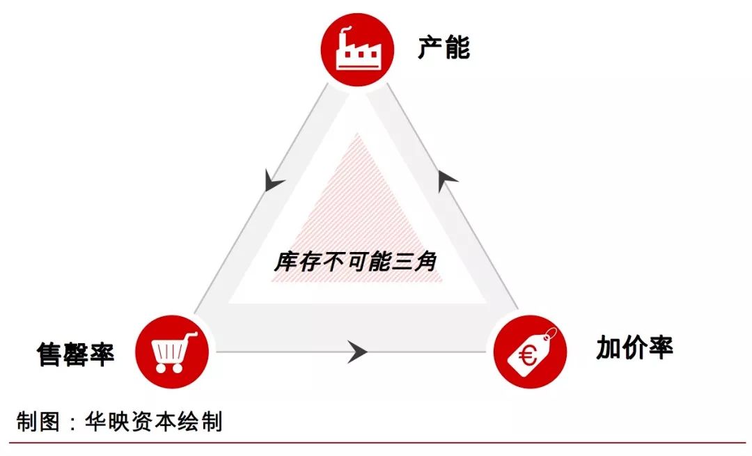 国潮、Lo裙背后，万亿服装供应链市场还有哪些机会？