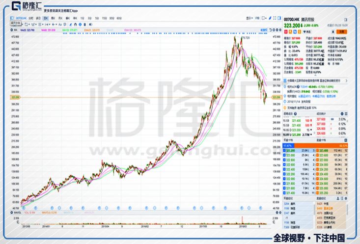 腾讯嬗变：削藩后剑指何方