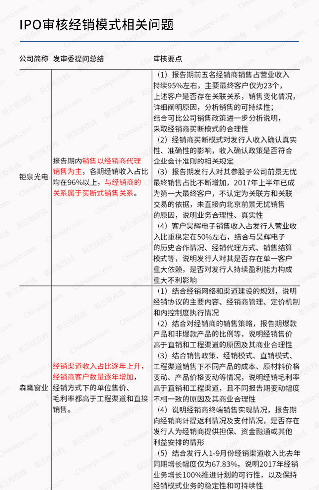 IPO被否案例总结：想过审，先解决这6大财务问题