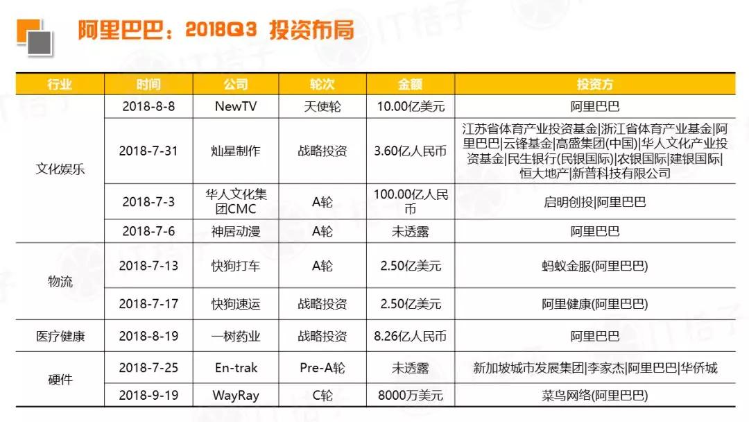 2018 Q3新经济领域并购事件同比翻倍，IPO公司数出新高