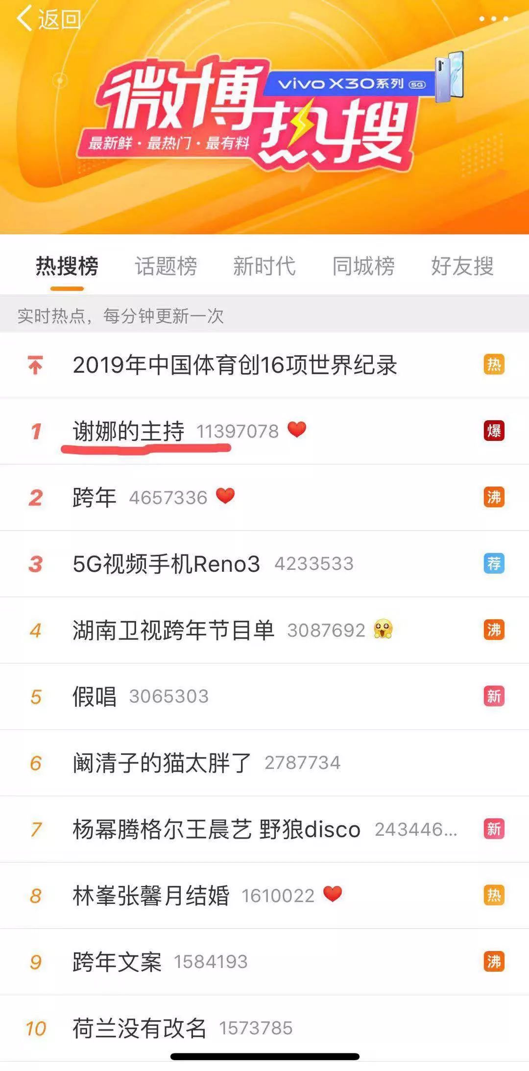 我一口气看了6台跨年晚会，你呢？