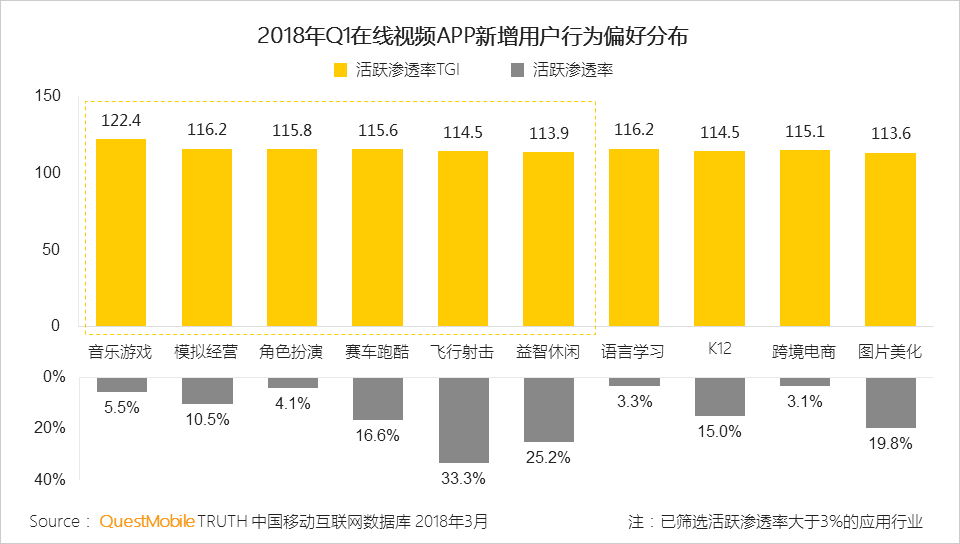 还在说互联网下半场？微信小程序、终端入口、用户下沉带来新流量