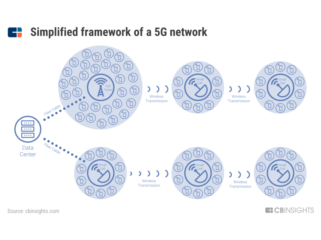 5G 发展报告：以四项技术为基础，广泛应用还需十年