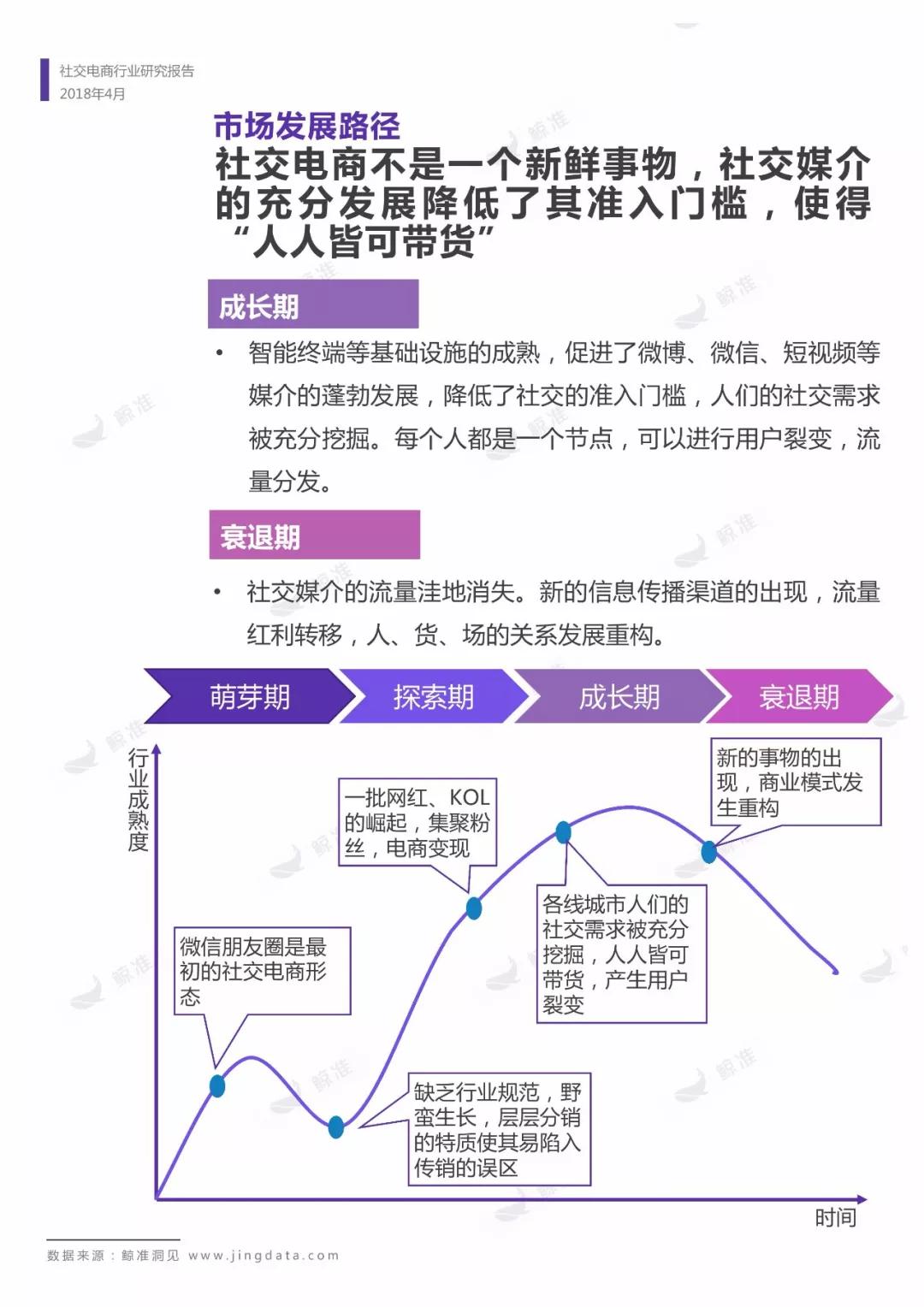 社交电商行业研究报告：拼团、分销、社群之上，人人皆可“带货”