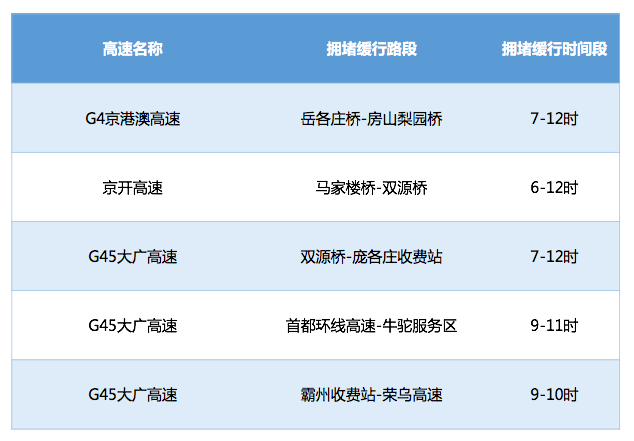 高德地图发布清明期间交通大数据：雄安新区出行热度暴涨