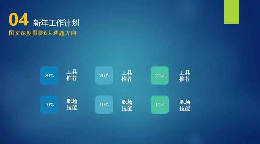我写了近100页年终总结，发现了7个常踩的坑