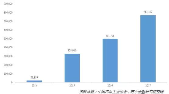 中国的新能源汽车能跑多远？