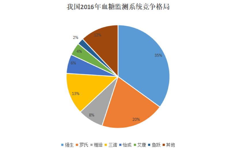 中国罗氏人口_罗氏虾图片(3)