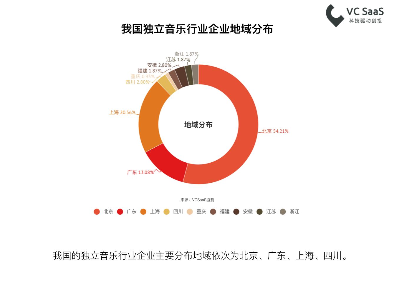 嘻哈？民谣？重金属？看看这份数据报告再了解深一点！