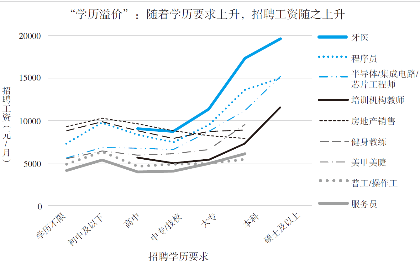 36氪领读 | 2020年职业新赛道，下一代职业选择的风口在哪里？