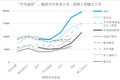 36氪领读 | 2020年职业新赛道，下一代职业选择的风口在哪里？