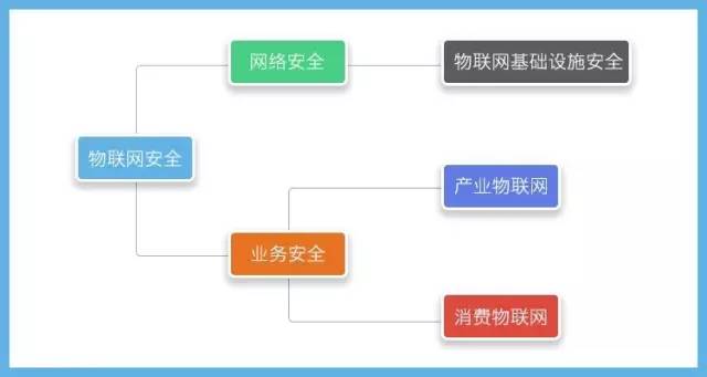 物联网时代来临，百亿设备大爆发，世界该如何守护？