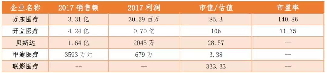 创投观察 | 独立医学影像中心风起云涌