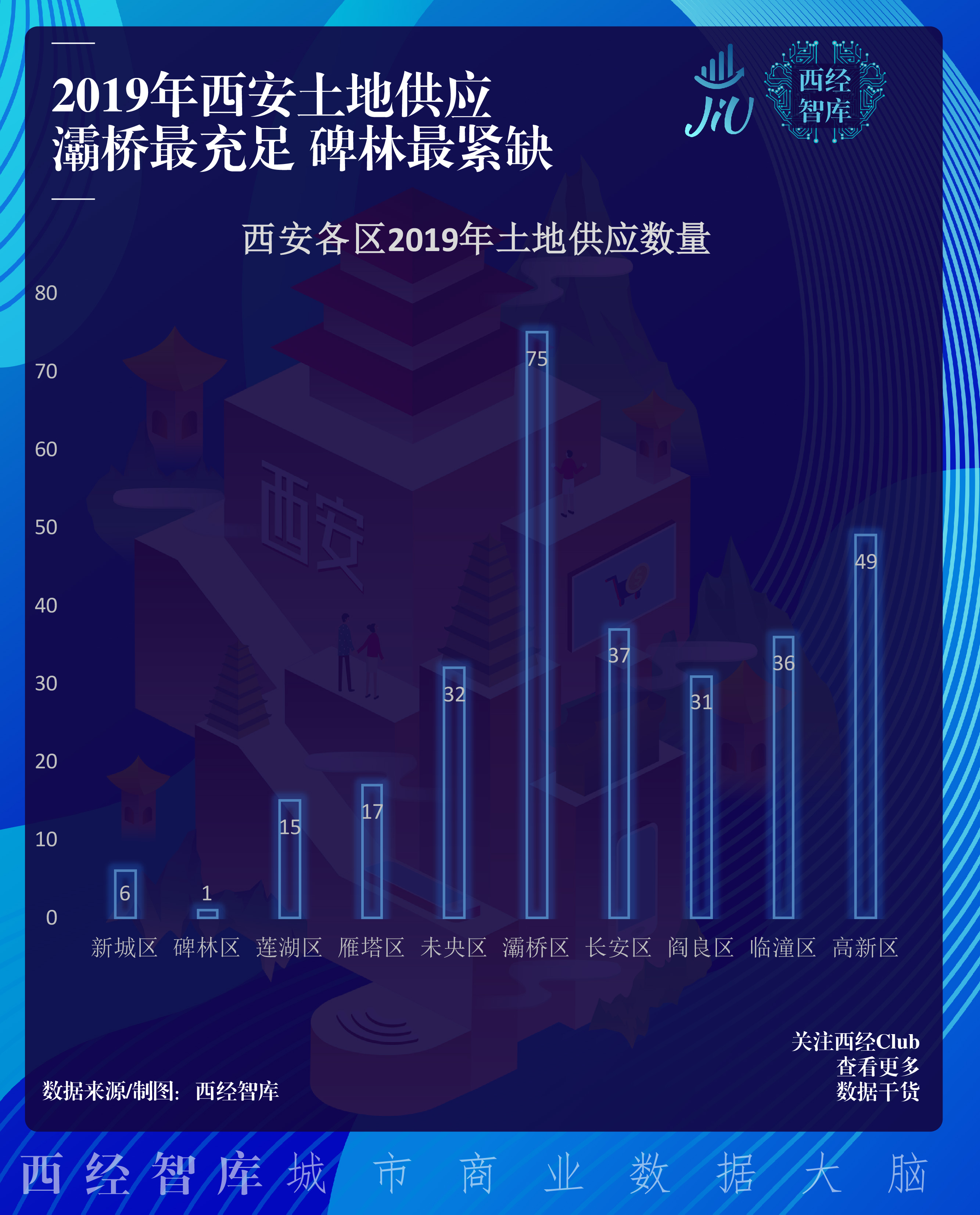 13张图看懂西安房价这一年
