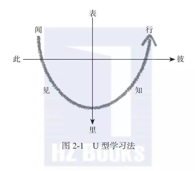 不懂这4点，你所谓的“复盘”都是无用功