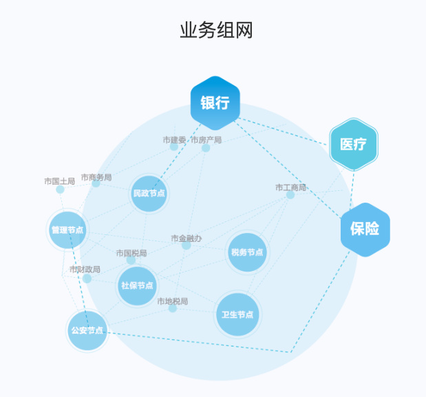 当区块链遇上“智慧城市”，南京能走多远？