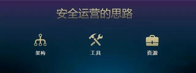 金融行业企业安全运营之路
