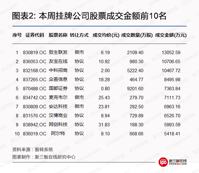 新三板周报：本周新三板有哪些值得关注的？