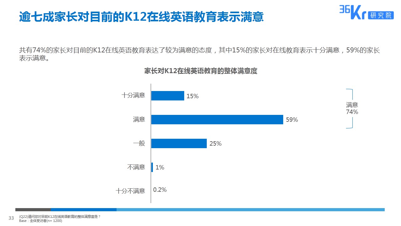 由线下到线上，拥抱英语教育新形式 | K12在线英语教育用户调研报告