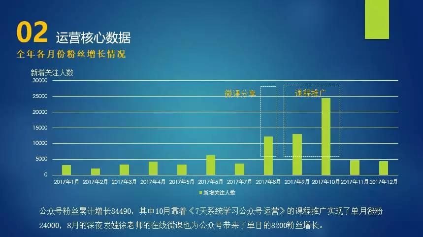 我写了近100页年终总结，发现了7个常踩的坑