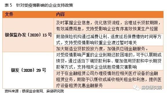 疫情背景下，一文明晰央行、银保监的企业金融支持政策