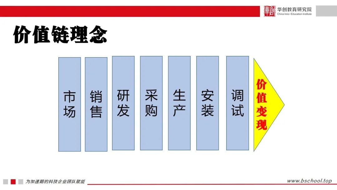 员工的“碎片化”工作，对企业来说是致命的 | 超级观点