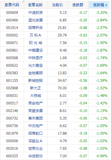 抢钱VS抢地，疫情下，中国房地产企业混战冰火两重天